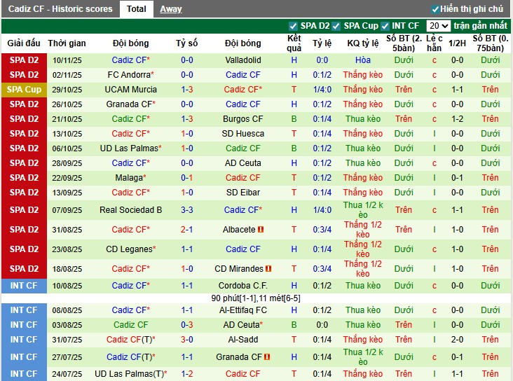 Nhận định, Soi kèo Almeria vs Cadiz, 22h15 ngày 16/11: Điểm tựa sân nhà - Ảnh 3