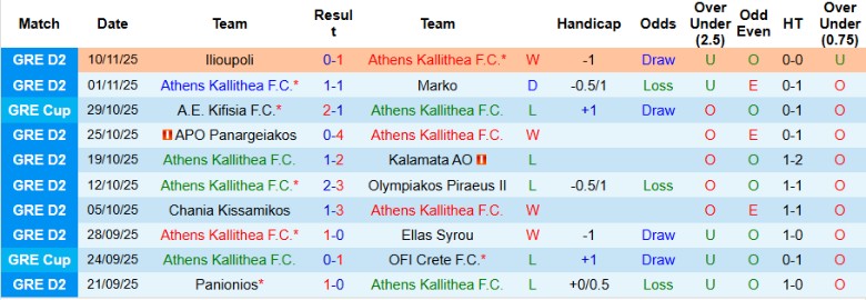Nhận định, Soi kèo Athens Kallithea vs Egaleo, 20h00 ngày 16/11: Kết thúc gọn gàng - Ảnh 3