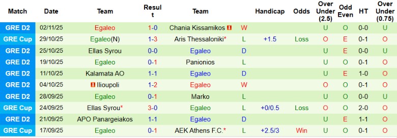 Nhận định, Soi kèo Athens Kallithea vs Egaleo, 20h00 ngày 16/11: Kết thúc gọn gàng - Ảnh 4