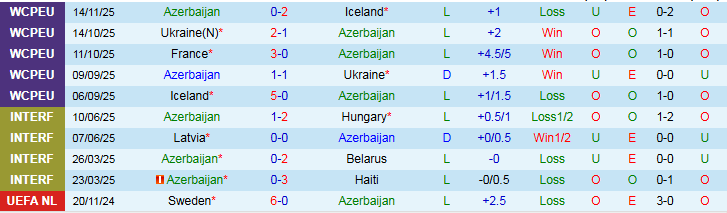 Nhận định, Soi kèo Azerbaijan vs Pháp 0h00 ngày 17/11: Không thể ngăn cản - Ảnh 2