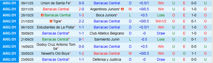 Nhận định, Soi kèo Barracas Central vs CA Huracan 3h00 ngày 18/11: Ra về tay trắng - Ảnh 2