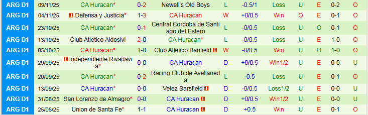 Nhận định, Soi kèo Barracas Central vs CA Huracan 3h00 ngày 18/11: Ra về tay trắng - Ảnh 3