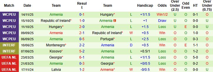Nhận định, Soi kèo Bồ Đào Nha vs Armenia 21h00 ngày 16/11 - Ảnh 2