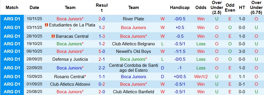 Nhận định, Soi kèo Boca Juniors vs Tigre 6h15 ngày 17/11: Ưu thế địa lợi - Ảnh 1