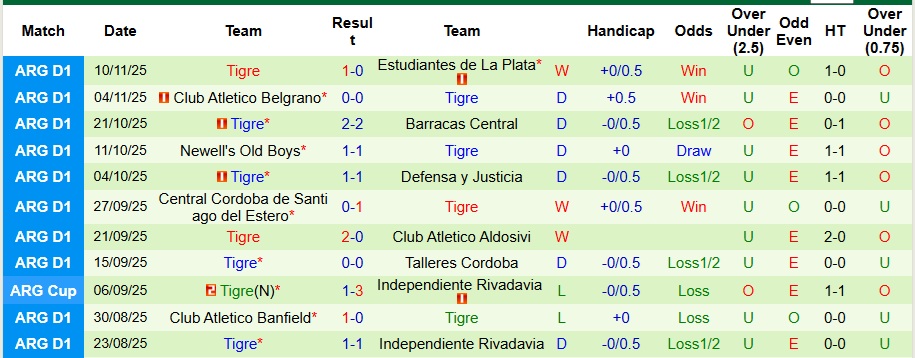 Nhận định, Soi kèo Boca Juniors vs Tigre 6h15 ngày 17/11: Ưu thế địa lợi - Ảnh 2