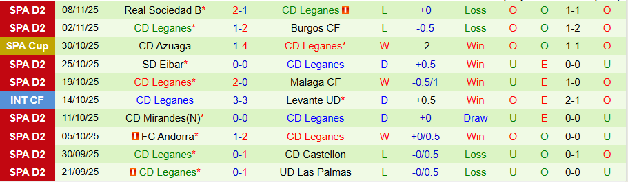 Nhận định, Soi kèo Ceuta vs Leganes, 20h00 ngày 16/11: Chủ nhà giương oai - Ảnh 1
