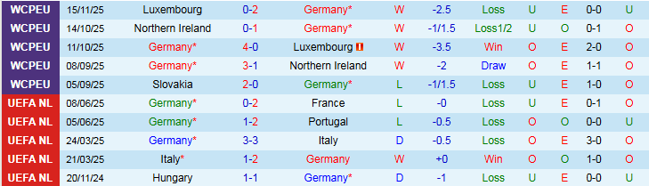Nhận định, Soi kèo Đức vs Slovakia 2h45 ngày 18/11: Thử thách cho Cỗ xe tăng - Ảnh 2