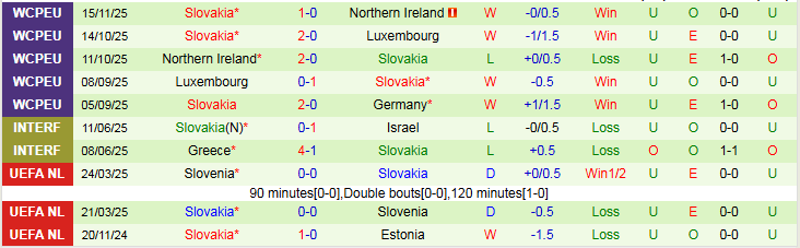 Nhận định, Soi kèo Đức vs Slovakia 2h45 ngày 18/11: Thử thách cho Cỗ xe tăng - Ảnh 3