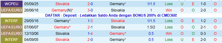 Nhận định, Soi kèo Đức vs Slovakia 2h45 ngày 18/11: Thử thách cho Cỗ xe tăng - Ảnh 4