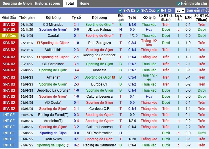 Nhận định, Soi kèo Gijon vs Eibar, 22h15 ngày 16/11: Đôi công hấp dẫn - Ảnh 2