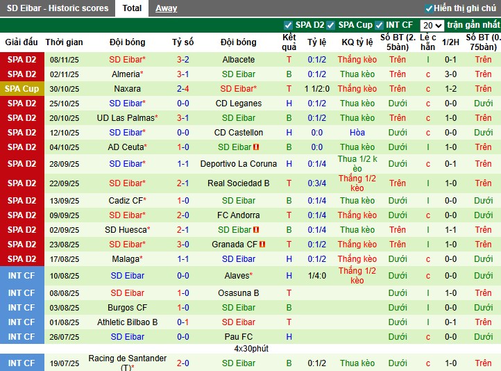 Nhận định, Soi kèo Gijon vs Eibar, 22h15 ngày 16/11: Đôi công hấp dẫn - Ảnh 3