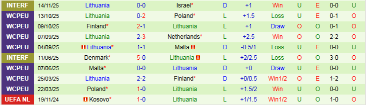 Nhận định, Soi kèo Hà Lan vs Lithuania 2h45 ngày 18/11: Không có bất ngờ - Ảnh 3