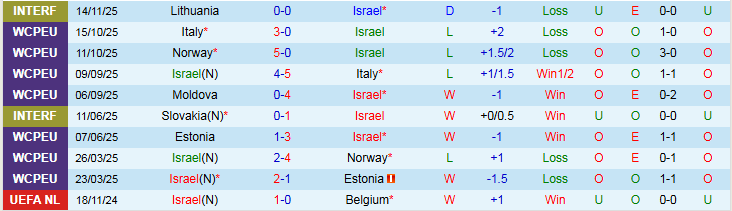 Nhận định, Soi kèo Israel vs Moldova 2h45 ngày 17/11: Điểm tựa sân nhà - Ảnh 2