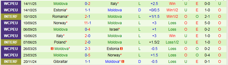 Nhận định, Soi kèo Israel vs Moldova 2h45 ngày 17/11: Điểm tựa sân nhà - Ảnh 3