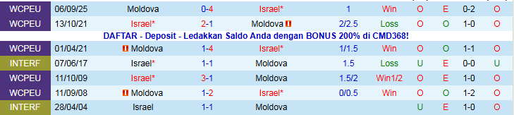 Nhận định, Soi kèo Israel vs Moldova 2h45 ngày 17/11: Điểm tựa sân nhà - Ảnh 4