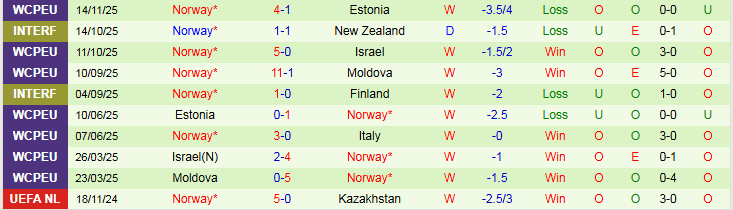 Nhận định, Soi kèo Italia vs Na Uy 2h45 ngày 17/11: Chưa thể phục thù - Ảnh 4