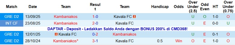 Nhận định, Soi kèo Kavala vs Kambaniakos, 20h00 ngày 16/11: Vượt qua đội khách - Ảnh 2