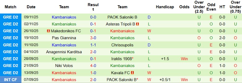 Nhận định, Soi kèo Kavala vs Kambaniakos, 20h00 ngày 16/11: Vượt qua đội khách - Ảnh 4