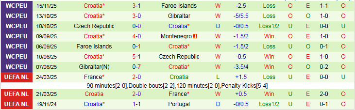 Nhận định, Soi kèo Montenegro vs Croatia 2h45 ngày 18/11: Tâm lý thoải mái - Ảnh 3