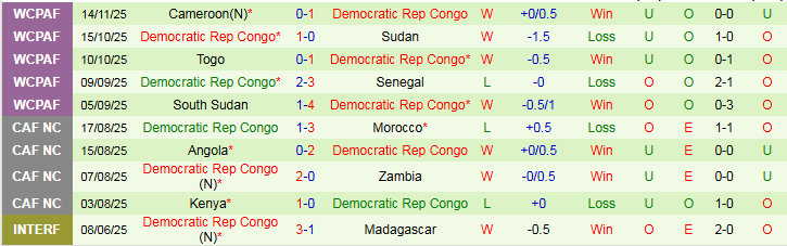 Nhận định, Soi kèo Nigeria vs CH Congo 2h00 ngày 17/11: Đại Bàng Xanh gặp khó - Ảnh 3