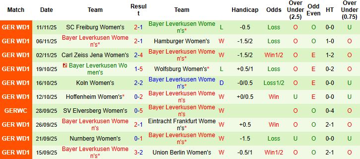 Nhận định, Soi kèo Nữ Hamburger vs Nữ Leverkusen 21h00 ngày 16/11 - Ảnh 2