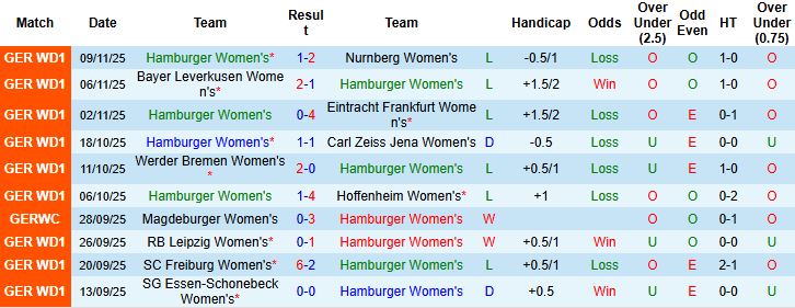 Nhận định, Soi kèo Nữ Hamburger vs Nữ Leverkusen 21h00 ngày 16/11 - Ảnh 3