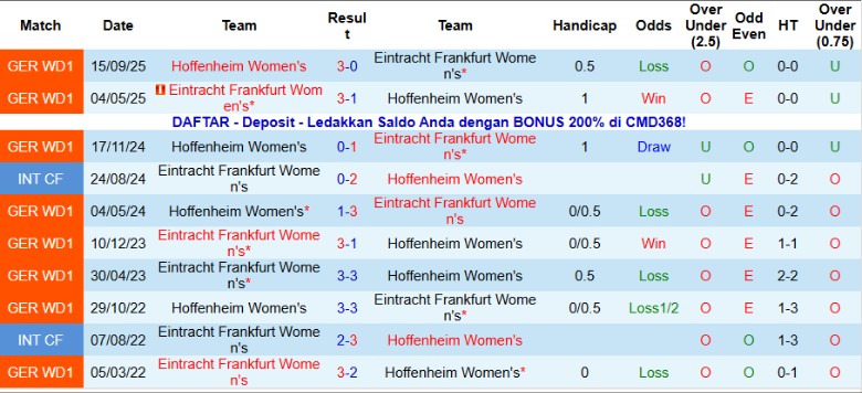 Nhận định, Soi kèo Nữ Hoffenheim vs Nữ Frankfurt, 20h00 ngày 16/11: Cân não phút cuối - Ảnh 2