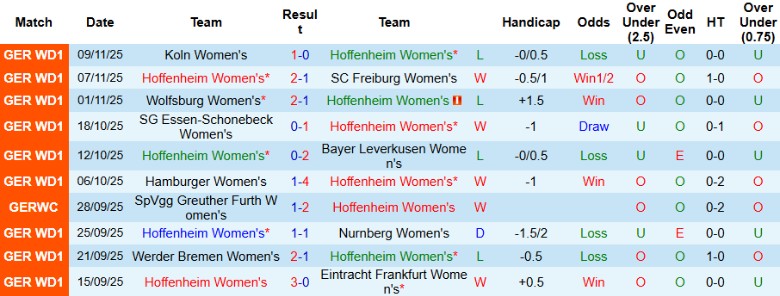 Nhận định, Soi kèo Nữ Hoffenheim vs Nữ Frankfurt, 20h00 ngày 16/11: Cân não phút cuối - Ảnh 3