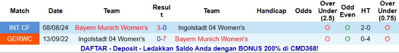 Nhận định, Soi kèo Nữ Ingolstadt vs Nữ Bayern, 20h00 ngày 16/11: Hủy diệt chủ nhà - Ảnh 2