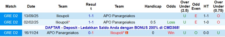 Nhận định, Soi kèo Panargeiakos vs Ilioupoli, 20h00 ngày 16/11: Chung kết ngược - Ảnh 2