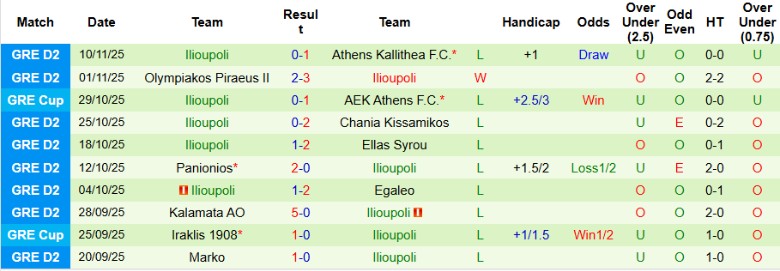 Nhận định, Soi kèo Panargeiakos vs Ilioupoli, 20h00 ngày 16/11: Chung kết ngược - Ảnh 4