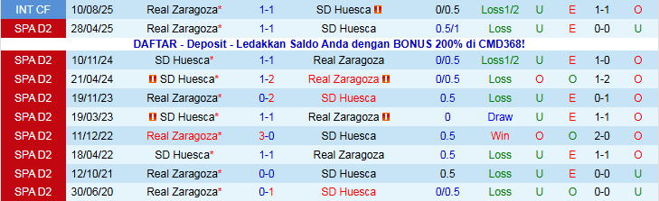 Nhận định, Soi kèo Real Zaragoza vs Huesca 3h00 ngày 17/11: Bất phân thắng bại - Ảnh 4