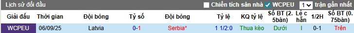 Nhận định, Soi kèo Serbia vs Latvia, 0h ngày 17/11: Hai đội chia điểm - Ảnh 1