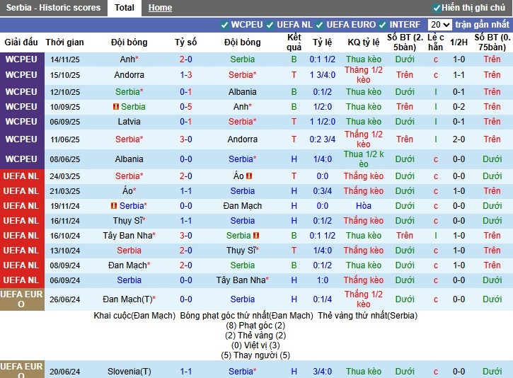 Nhận định, Soi kèo Serbia vs Latvia, 0h ngày 17/11: Hai đội chia điểm - Ảnh 2