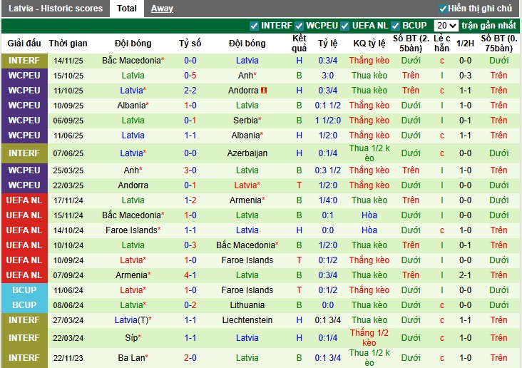Nhận định, Soi kèo Serbia vs Latvia, 0h ngày 17/11: Hai đội chia điểm - Ảnh 3