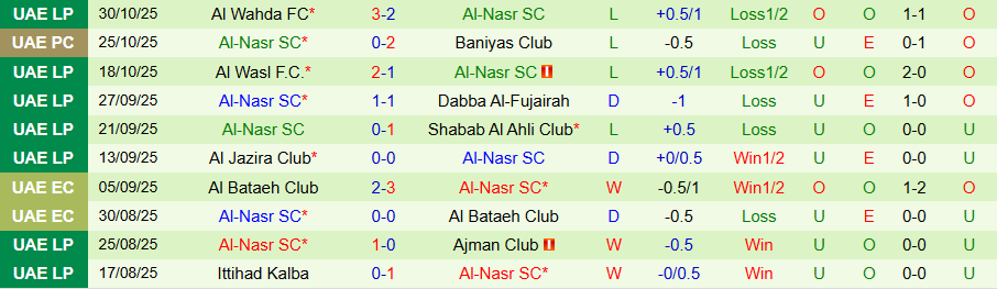 Nhận định, Soi kèo Shabab Al Ahli vs Al-Nasr, 19h50 ngày 16/11: Khó có bất ngờ - Ảnh 1