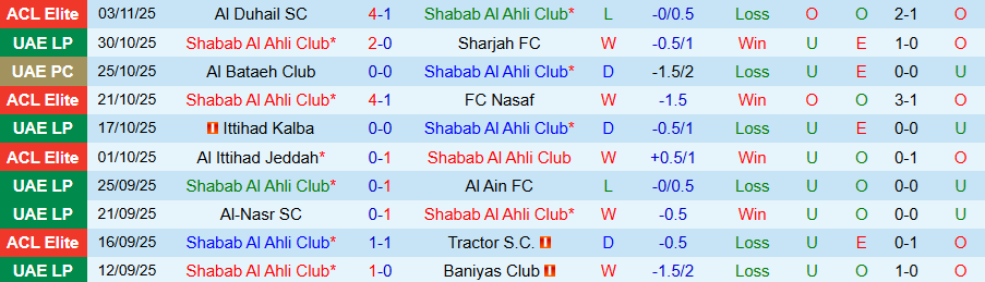 Nhận định, Soi kèo Shabab Al Ahli vs Al-Nasr, 19h50 ngày 16/11: Khó có bất ngờ - Ảnh 2
