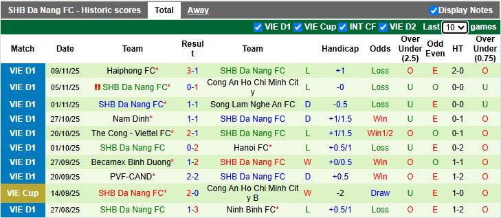 Nhận định, Soi kèo SLNA vs Đà Nẵng 18h00 ngày 16/11: Cân tài cân sức - Ảnh 3