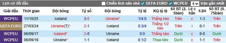 Nhận định, Soi kèo Ukraine vs Iceland, 0h ngày 17/11: Khó cho chủ nhà - Ảnh 1