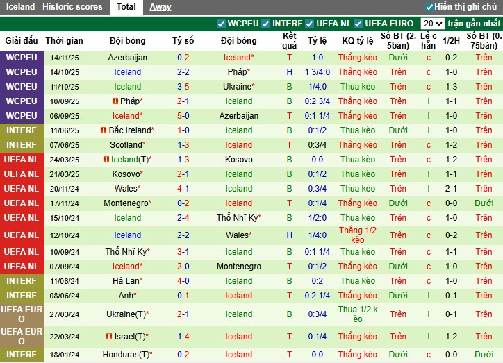 Nhận định, Soi kèo Ukraine vs Iceland, 0h ngày 17/11: Khó cho chủ nhà - Ảnh 3