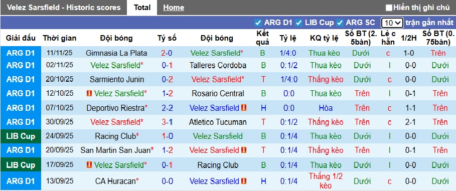 Nhận định, Soi kèo Velez Sarsfield vs River Plate 3h ngày 17/11: Bất phân thắng bại - Ảnh 1