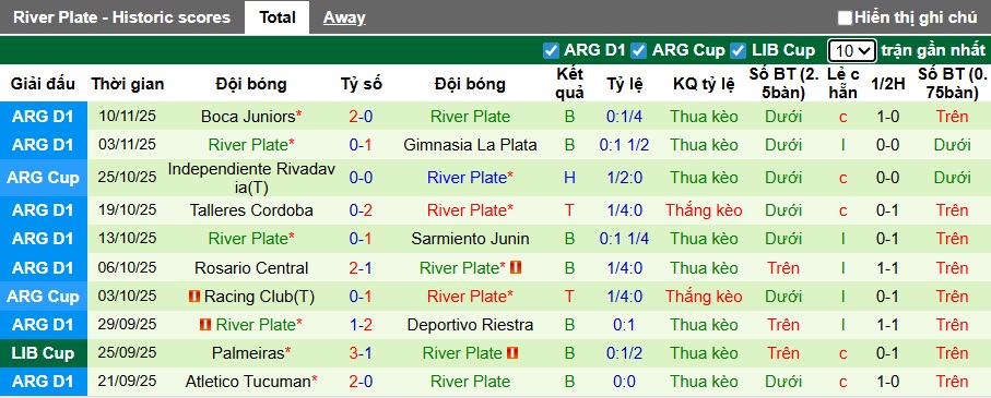 Nhận định, Soi kèo Velez Sarsfield vs River Plate 3h ngày 17/11: Bất phân thắng bại - Ảnh 2