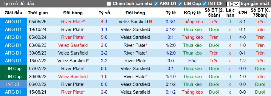 Nhận định, Soi kèo Velez Sarsfield vs River Plate 3h ngày 17/11: Bất phân thắng bại - Ảnh 3