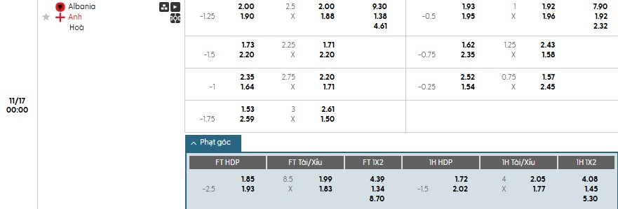 Soi kèo phạt góc Albania vs Anh, 0h ngày 17/11 - Ảnh 1