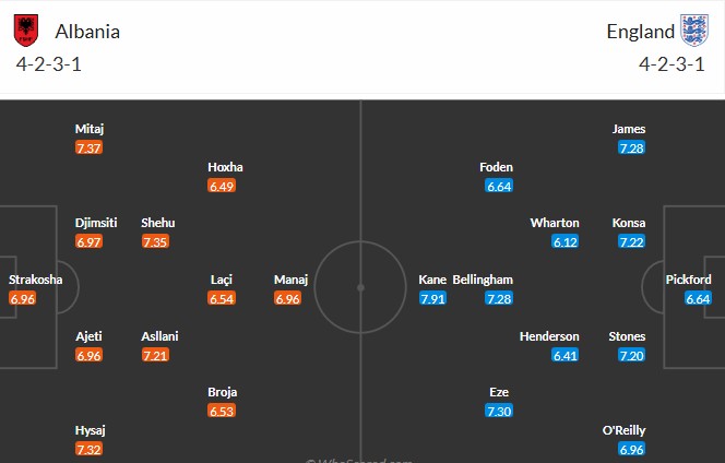 Soi kèo phạt góc Albania vs Anh, 0h ngày 17/11 - Ảnh 3