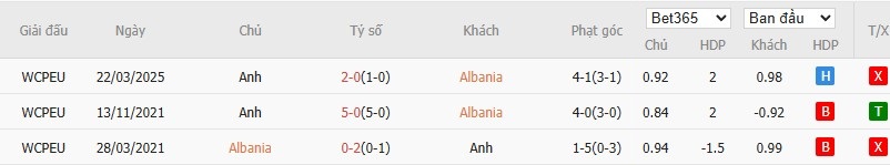 Soi kèo phạt góc Albania vs Anh, 0h ngày 17/11 - Ảnh 6