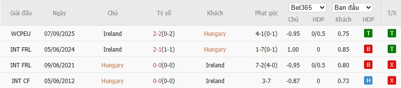 Soi kèo phạt góc Bồ Đào Nha vs Armenia, 21h ngày 16/11 - Ảnh 4