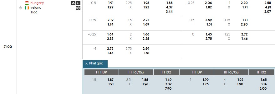 Soi kèo phạt góc Hungary vs CH Ireland, 21h ngày 16/11 - Ảnh 1