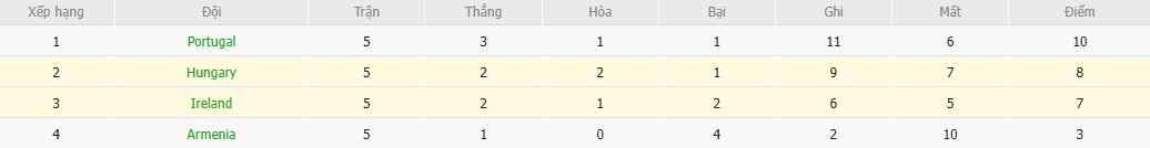 Soi kèo phạt góc Hungary vs CH Ireland, 21h ngày 16/11 - Ảnh 5