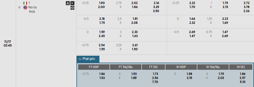 Soi kèo phạt góc Italia vs Na Uy, 2h45 ngày 17/11 - Ảnh 1